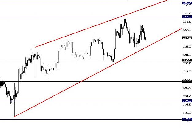 Click to Enlarge

Name: XAUUSD.JPG
Size: 45 KB