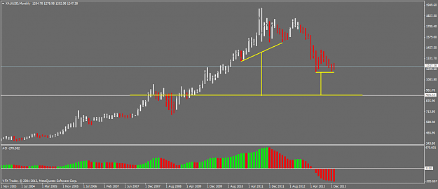 Click to Enlarge

Name: xauusdmonthly.png
Size: 27 KB