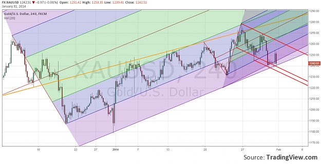 Click to Enlarge

Name: xauusd-20140131-h4.png
Size: 137 KB