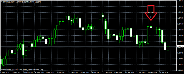 Click to Enlarge

Name: eurusddaily.png
Size: 28 KB