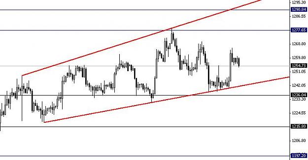 Click to Enlarge

Name: XAUUSD.JPG
Size: 38 KB