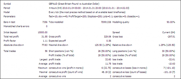 Click to Enlarge

Name: gbpaud.png
Size: 28 KB