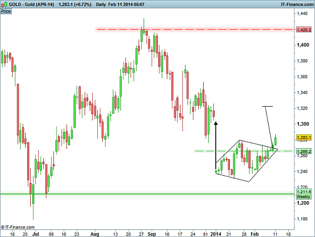 Click to Enlarge

Name: Gold (APR-14) Daily.png
Size: 21 KB