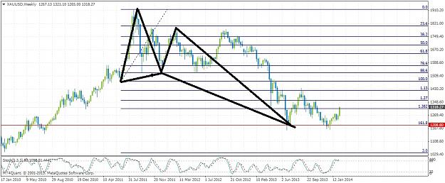 Click to Enlarge

Name: xauusdweekly214.jpg
Size: 181 KB