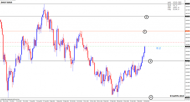 Click to Enlarge

Name: xauusddaily.png
Size: 40 KB