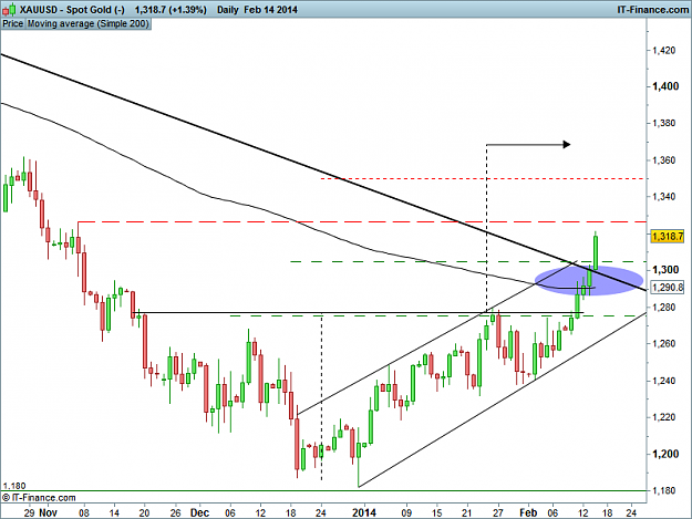 Click to Enlarge

Name: XAUUSD Daily.png
Size: 32 KB