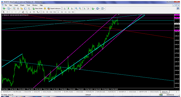 Click to Enlarge

Name: xauusdfeb18h1.png
Size: 111 KB