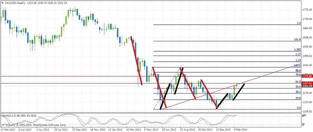 Click to Enlarge

Name: xauusdweekly217.jpg
Size: 165 KB