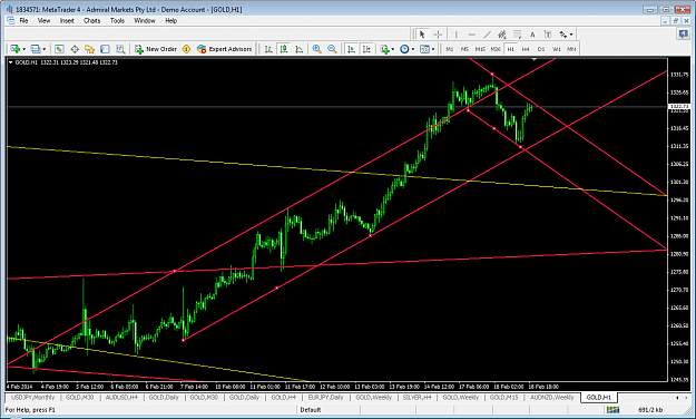 Click to Enlarge

Name: xauusdfeb18h1channels.png
Size: 75 KB