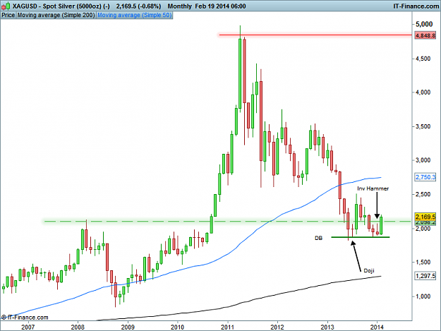 Click to Enlarge

Name: XAGUSD monthly.png
Size: 22 KB