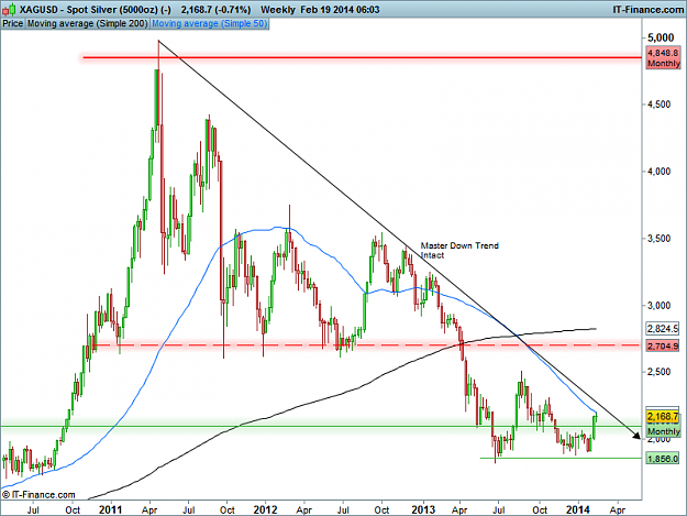 Click to Enlarge

Name: XAGUSD Weekly.png
Size: 34 KB