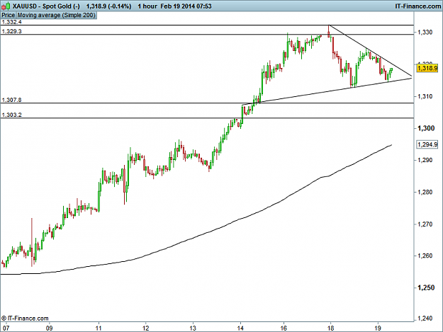 Click to Enlarge

Name: XAUUSD 1H.png
Size: 18 KB