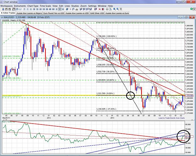 Click to Enlarge

Name: Gold - 140219 weekly.jpg
Size: 528 KB