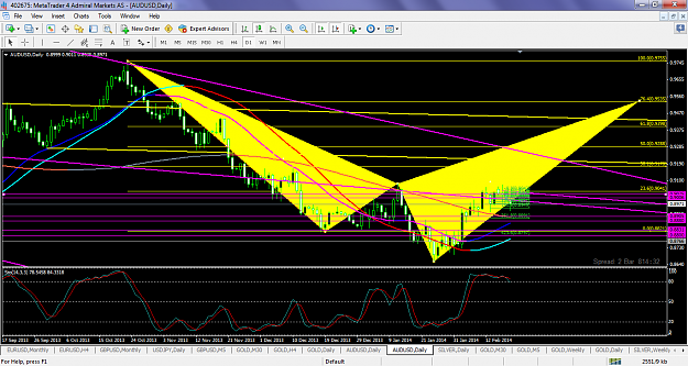 Click to Enlarge

Name: audusdfeb20d1hewtarget9535.png
Size: 108 KB