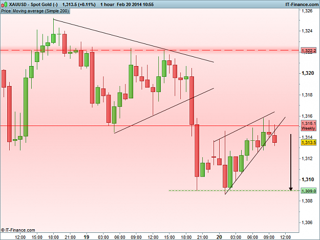 Click to Enlarge

Name: XAUUSD 1H.png
Size: 29 KB
