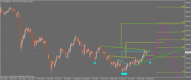 Click to Enlarge

Name: xauusddaily.png
Size: 39 KB