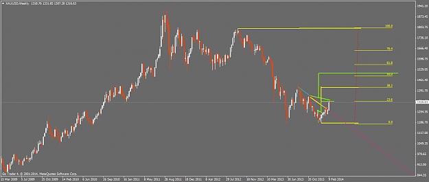Click to Enlarge

Name: xauusdweekly.png
Size: 35 KB
