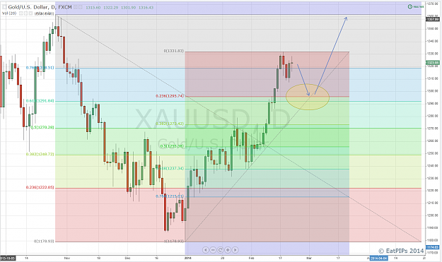 Click to Enlarge

Name: Gold Daily.png
Size: 103 KB