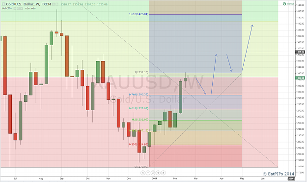 Click to Enlarge

Name: Gold Weekly.png
Size: 97 KB