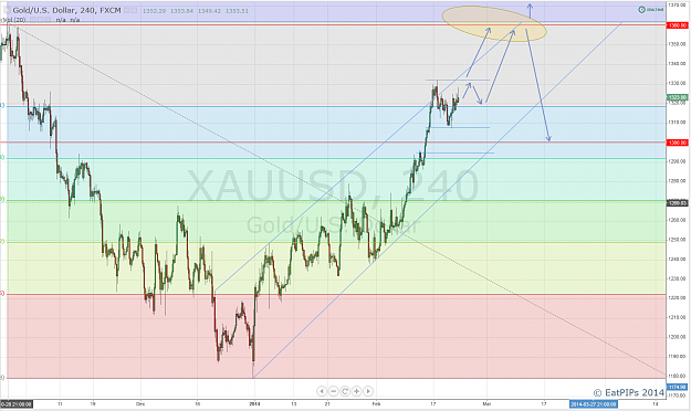 Click to Enlarge

Name: Gold bulls.png
Size: 126 KB