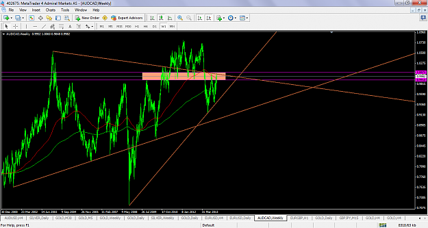 Click to Enlarge

Name: audcadfeb24w1levelssar.png
Size: 86 KB