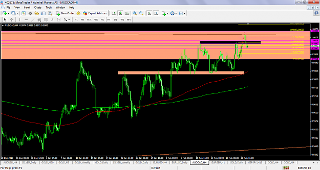 Click to Enlarge

Name: audcadfeb24h4levels.png
Size: 83 KB