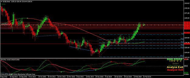 Click to Enlarge

Name: golddaily.png
Size: 41 KB