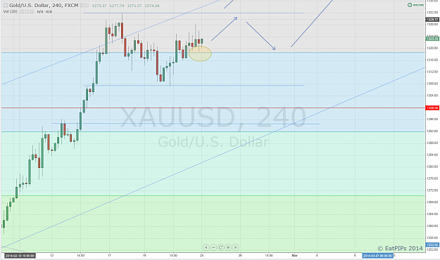 Click to Enlarge

Name: Gold bulls.png
Size: 92 KB