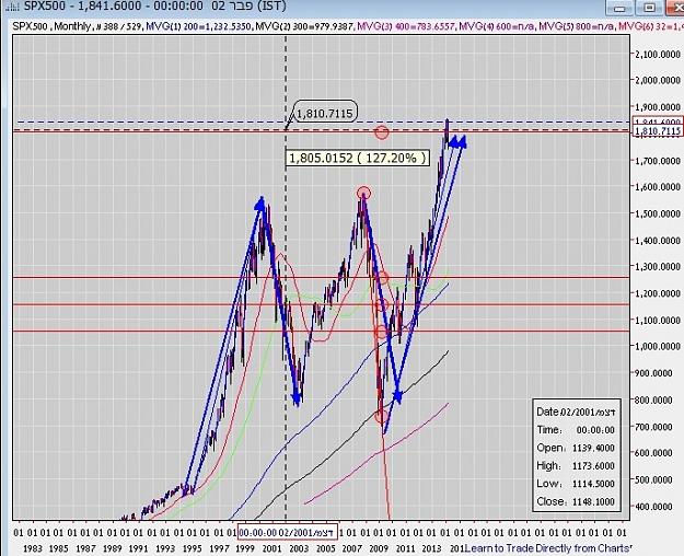 Click to Enlarge

Name: MARKETWILLFALLNITSAN1.jpg
Size: 158 KB