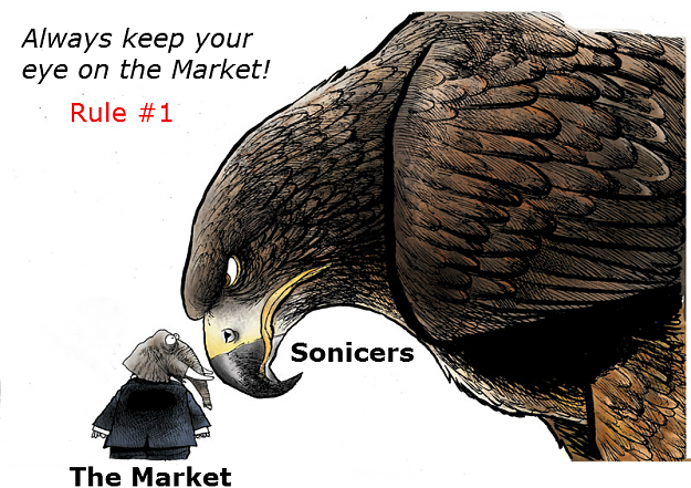 Click to Enlarge

Name: keep-your-eye-on-the-market.png
Size: 610 KB