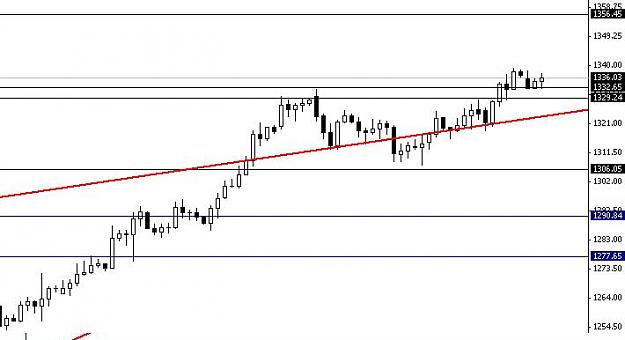 Click to Enlarge

Name: XAUUSD.JPG
Size: 33 KB