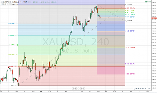 Click to Enlarge

Name: Gold 4hr.png
Size: 97 KB
