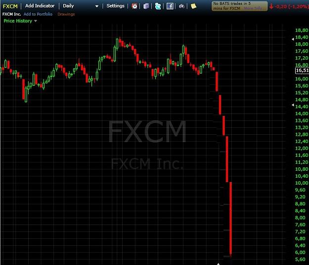 Click to Enlarge

Name: fxcm.JPG
Size: 121 KB