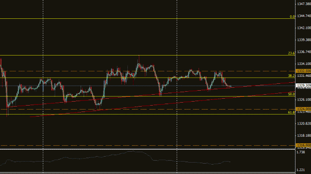 Click to Enlarge

Name: 28.2.2014 - XAUUSD.GIF
Size: 16 KB