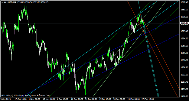 Click to Enlarge

Name: xauusd-h4-global-trading-int.png
Size: 40 KB