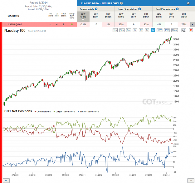 Click to Enlarge

Name: Report8_Nasdaq-100.png
Size: 240 KB