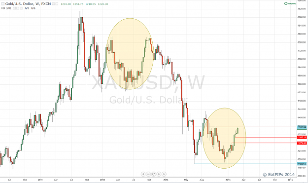 Click to Enlarge

Name: Gold Weekly.png
Size: 88 KB