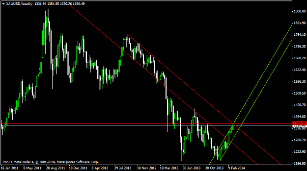 Click to Enlarge

Name: xauusd-w1-ironfx-financial-services.png
Size: 33 KB