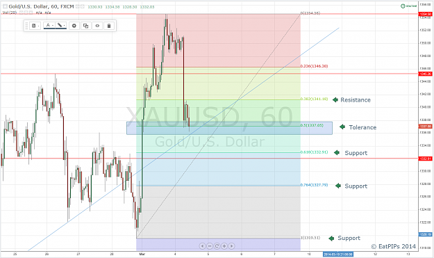 Click to Enlarge

Name: Gold 1hr.png
Size: 106 KB