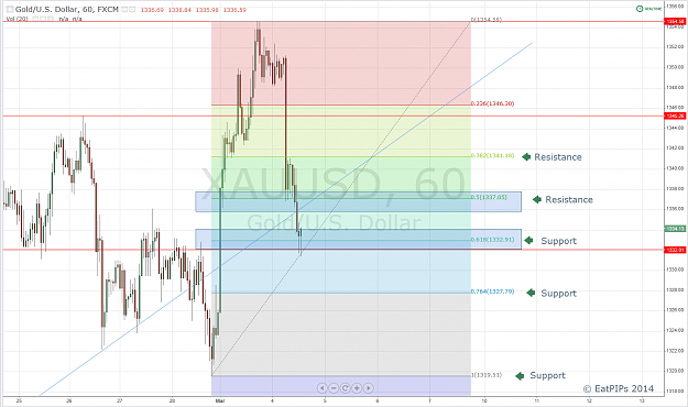 Click to Enlarge

Name: Gold 1hr 2.png
Size: 99 KB
