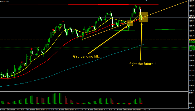 Click to Enlarge

Name: Gold H4 pt 2 03.04.14.png
Size: 42 KB