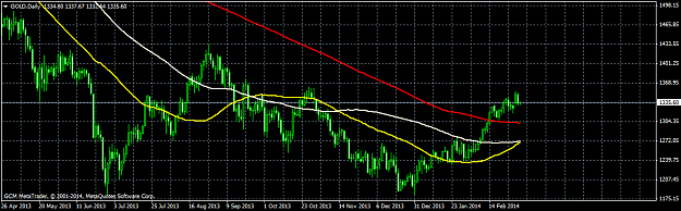 Click to Enlarge

Name: golddaily.png
Size: 37 KB