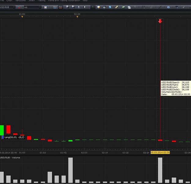 Click to Enlarge

Name: usdrub2.jpg
Size: 127 KB