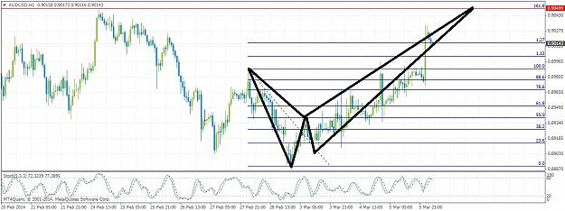 Click to Enlarge

Name: audusdh135.jpg
Size: 195 KB