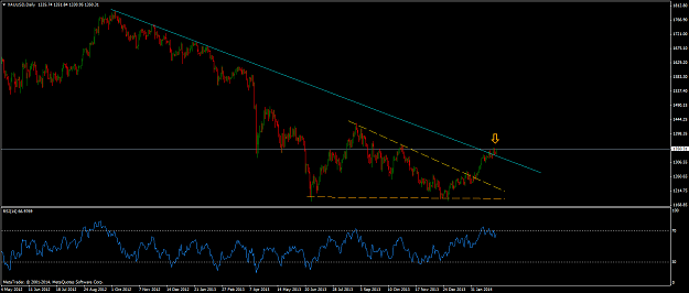 Click to Enlarge

Name: broken trendline.png
Size: 44 KB
