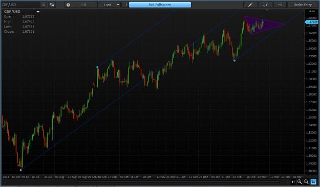 Click to Enlarge

Name: GBPUSD_Daily Small.jpg
Size: 670 KB