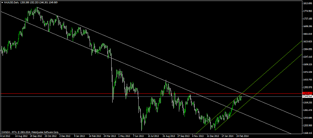 Click to Enlarge

Name: xauusd-d1-oanda-corporation.png
Size: 41 KB