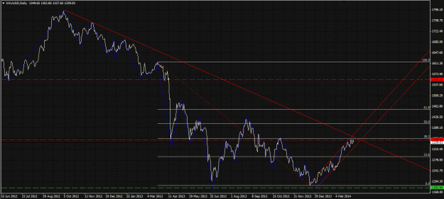 Click to Enlarge

Name: Gold daily.gif
Size: 38 KB