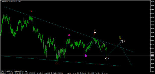 Click to Enlarge

Name: copperdaily.png
Size: 38 KB