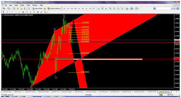 Click to Enlarge

Name: audusdmar9monthlyabcdretracement.png
Size: 116 KB